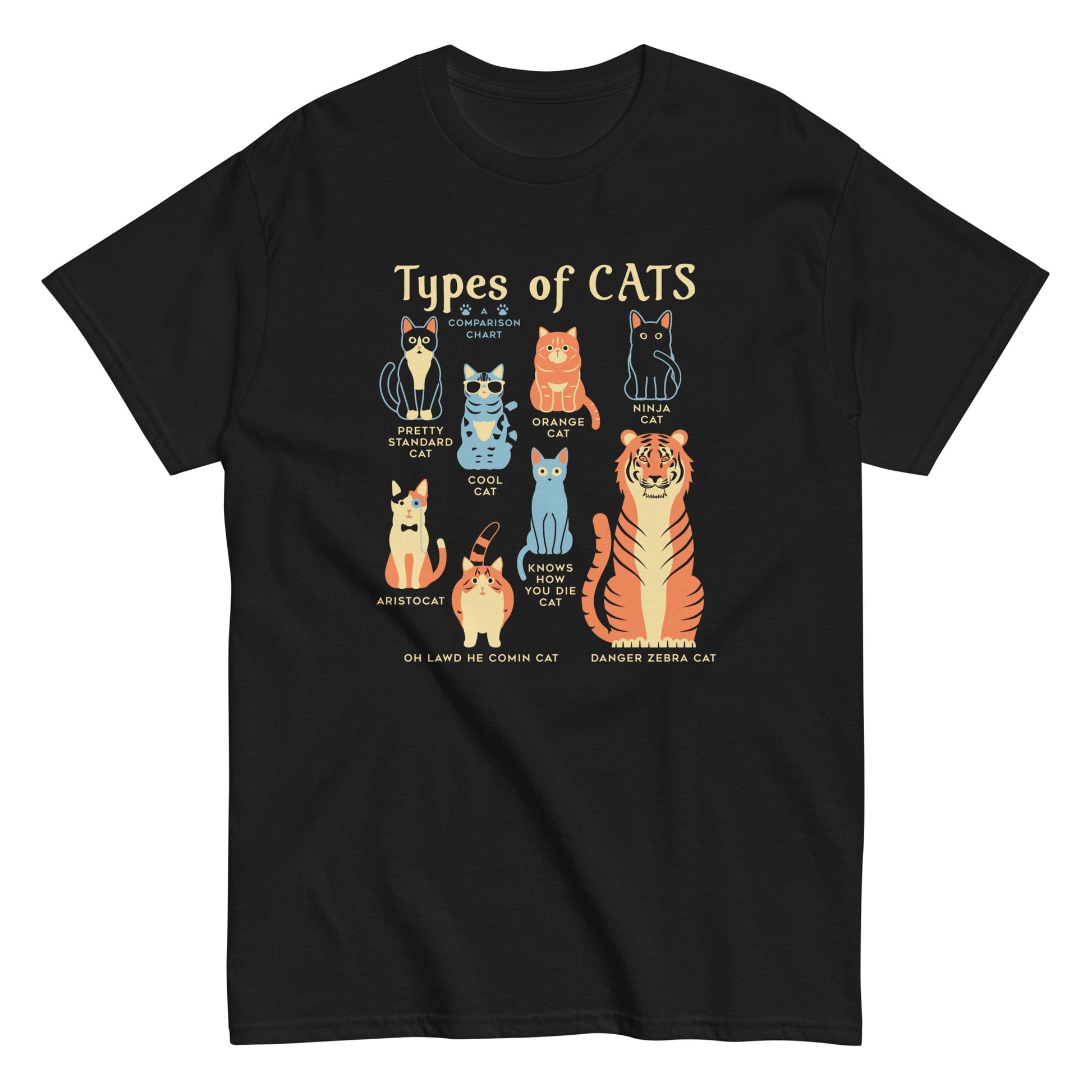 Types of cats animal awesome Men's t-shirt - Premium t-shirt from MyDesigns - Just $19.95! Shop now at Lees Krazy Teez